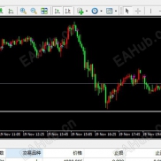 【国际市场开收盘提醒指标】高手稳定赚钱必备：道法自然，一切皆有规律-EAHub外汇论坛