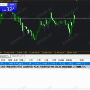 【风控EA】风控EA:动态止损+止盈设置系统-EAHub外汇论坛