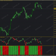 【复合动量系统】Hull与MACD-RSI复合动量系统-EAHub外汇论坛