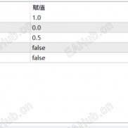 【MACD+T3】MACD动量协同+T3相位分析系统-EAHub外汇论坛