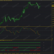 【MACD+T3】MACD动量协同+T3相位分析系统-EAHub外汇论坛