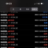 [黄金24趋势超短马丁] 月化30-40%，历史最大回撤40%，6个月实盘，已翻仓2次-EAHub外汇论坛