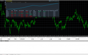月化均20% 长线趋势 
半年不到翻仓 只做稳定货币对-EAHub外汇论坛