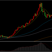美元上涨强势压制黄金，金价冲高回落！

昨晚美市盘初现货黄金一度冲高至4132.28-EAHub外汇论坛