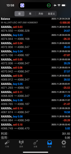 自己搞了个对冲ea，跑跑看看怎么样-EAHub外汇论坛