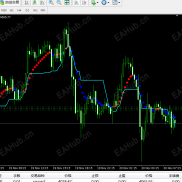 【红蓝点震荡指标通达信1:1翻译】红蓝点震荡指标，通达信1:1翻译，适合趋势预判-EAHub外汇论坛