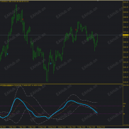 【指标】WPR双模波动通道指标-EAHub外汇论坛