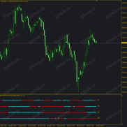 【协同指标】NLMA Multi-Period四周期协同指标-EAHub外汇论坛