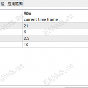 【指标】TMACG三角移动指标-EAHub外汇论坛
