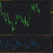 【指标】TMACG三角移动指标-EAHub外汇论坛