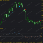 【分析】RSI区间分析-EAHub外汇论坛