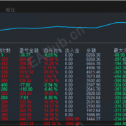 【均线排列趋势-EA】跟随趋势不踏空，风控护航更安心，让交易更轻松，盈利更省心，实现月收益100%-EAHub外汇论坛
