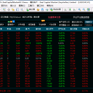 黄金多周期共振趋势跟随，10.23号之后进行了升级优化过后，大幅度降低了风险，使-EAHub外汇论坛