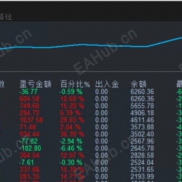 【均线排列趋势-EA】跟随趋势不踏空，风控护航更安心，让交易更轻松，盈利更省心，实现月收益100%-EAHub外汇论坛