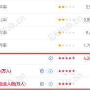 11.20#非农#就业#初请等数据齐聚#最新黄金涨跌多空布局-EAHub外汇论坛