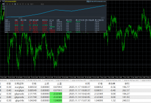 小资可试跑 翻仓快速-EAHub外汇论坛