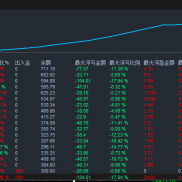 中场休息，等待晚上的非农。-EAHub外汇论坛