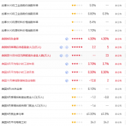中场休息，等待晚上的非农。-EAHub外汇论坛
