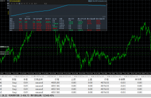 找Ea 又不到好的 那不如放长线趋势 就好
月均都有20-30%-EAHub外汇论坛