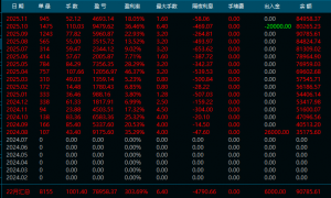 实跑15个月，黄金+多货币策略，稳健型策略首选，可陪跑、可兜底！欢迎看观摩-EAHub外汇论坛