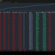 #BTC EA 7✕24小时运行，收益170%，最大浮亏35%，实盘收益90%-EAHub外汇论坛