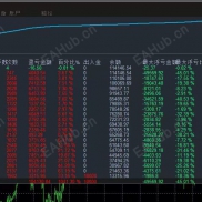 【战斗机黄金-EA】战斗机黄金-EA刷单躺赚攻略   高频刷单策略 单量多，风向可控，盈利能力强！-EAHub外汇论坛