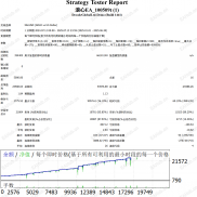 【浪心】【头皮+马丁】巨能抗的EA，一周翻仓-EAHub外汇论坛