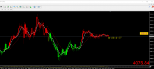 2025年11月20日黄金单拿下700个点，专门做黄金原油单边的系统，信号不飘逸不邂逅-EAHub外汇论坛