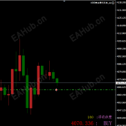 【1000美金暴利刷单】 调好主流-EAHub外汇论坛