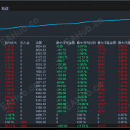 【点金手2.0-EA】全新网格EA，低风险打底 + 梯度加仓-EAHub外汇论坛