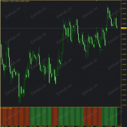 【BDT 】BDT - 布林动态跟踪器-EAHub外汇论坛