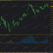 【趋势直方图】DI_Trend_Histogram趋势直方图-EAHub外汇论坛