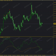 【RSI】RSI+布林震荡器-EAHub外汇论坛