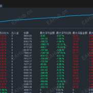 点金手2.0-EA 全新网格EA，低风险打底 + 梯度加仓-EAHub外汇论坛