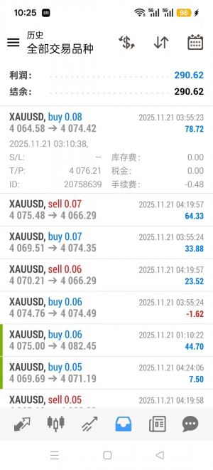 网格策略 ，账户运行10个工作日，目前净收10804U，
最大浮亏38%.双向开单布局 ，-EAHub外汇论坛