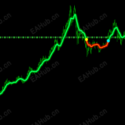 【几个箭头趋势指标，都是老朋友了】久经市场考验的箭头指标-EAHub外汇论坛
