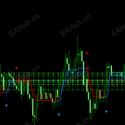【几个箭头趋势指标，都是老朋友了】久经市场考验的箭头指标-EAHub外汇论坛