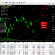 【多指标黄金马丁 】多指标 定制化马丁 有稳健 有暴力-EAHub外汇论坛
