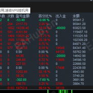 【多指标黄金马丁 】多指标 定制化马丁 有稳健 有暴力-EAHub外汇论坛