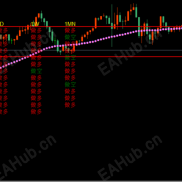 【新时空智能EA】好用的ea很多，但这个我每天都离不开，新时空智能ea,真正能帮助我们战胜市场的利器-EAHub外汇论坛