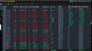 持续增长13天10倍  不扛单 走的就是高胜率 赢多输少-EAHub外汇论坛