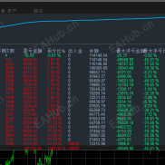 【黄金猎人-EA】 网格刷单，单量多，快进快出震荡盈利，严格的风控-EAHub外汇论坛