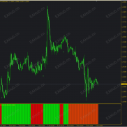 【RSI+CCI】RSI+CCI振荡器-EAHub外汇论坛