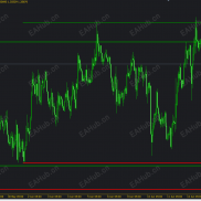 【指标】MK多周期支撑压力指标-EAHub外汇论坛