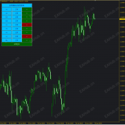 【展示面板】多周期RSI信号展示面板-EAHub外汇论坛