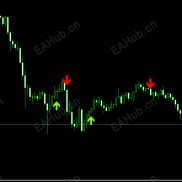 【很好的箭头指标，不漂移】不漂移箭头-EAHub外汇论坛