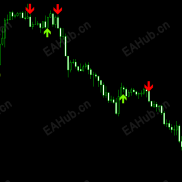 【很好的箭头指标，不漂移】不漂移箭头-EAHub外汇论坛