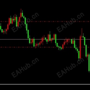 【根据不同盈利止损】动态止损仅向“锁定盈利”方向移动-EAHub外汇论坛