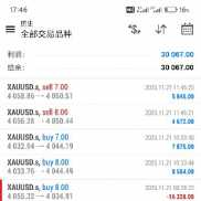 历时一个月，100W目标即将达成，提前收工，开心过周末！-EAHub外汇论坛