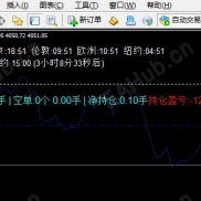 【时区开盘预告+持仓动态指标】我开发自用的高手必备的指标-EAHub外汇论坛